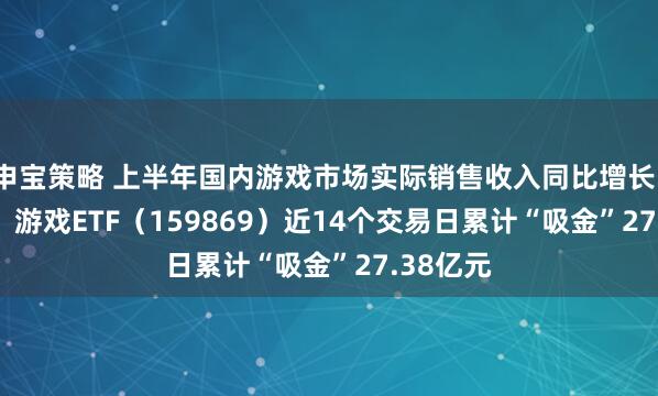 申宝策略 上半年国内游戏市场实际销售收入同比增长14.08%，游戏ETF（159869）近14个交易日累计“吸金”27.38亿元